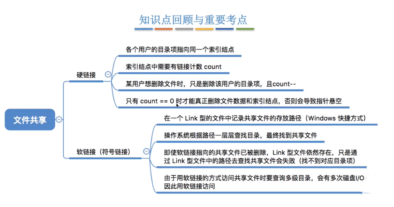 思维导图