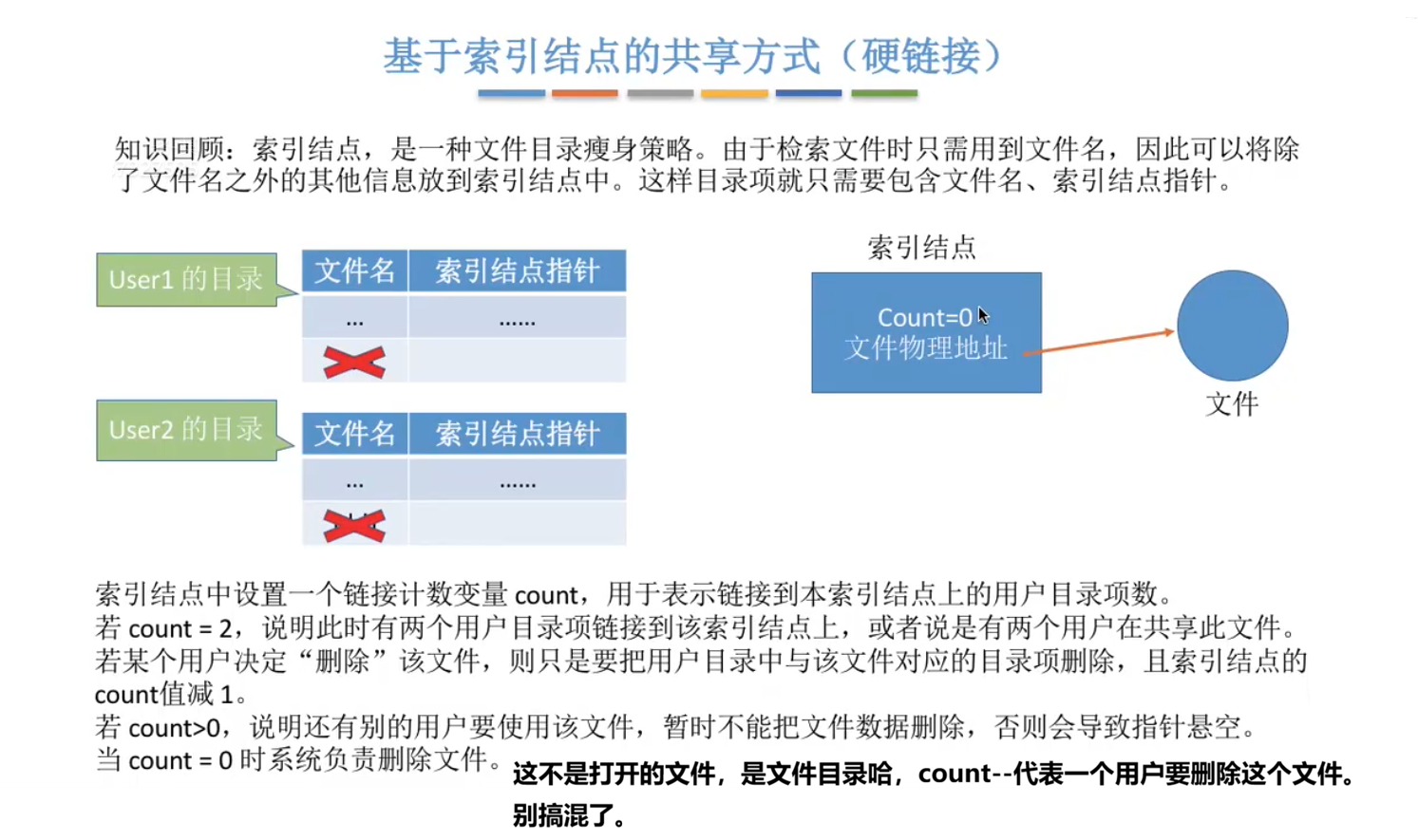 硬链接