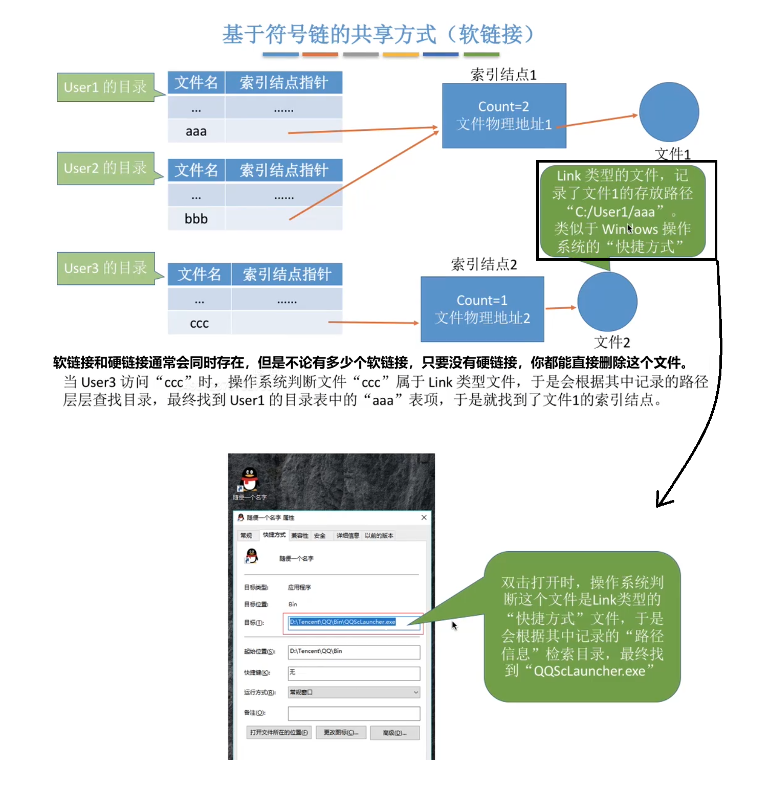 软连接