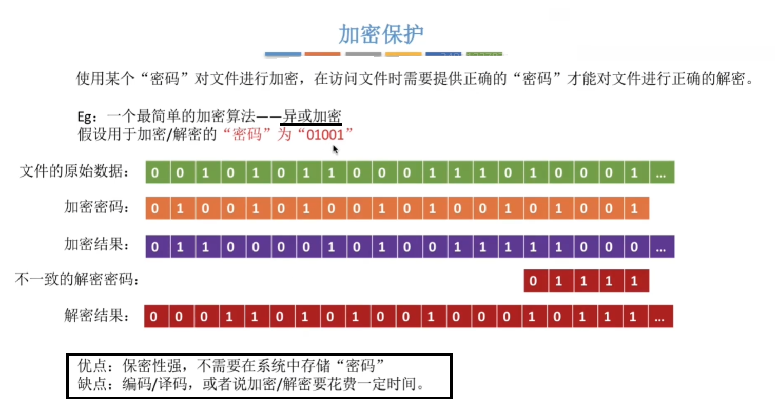 加密保护