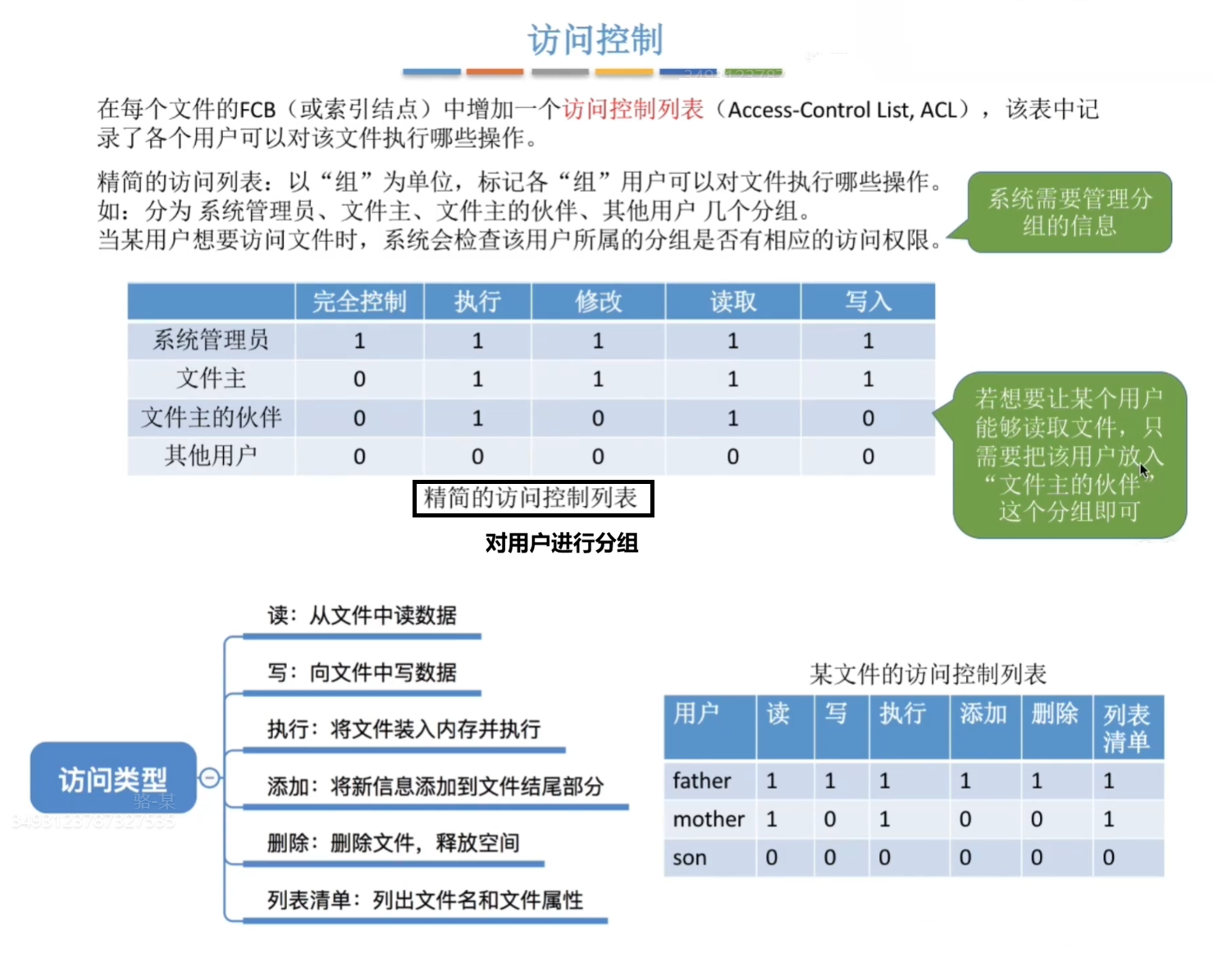 访问控制