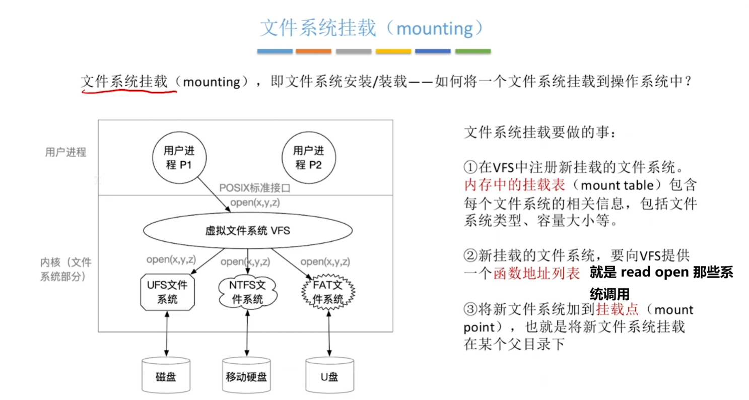 文件系统挂载