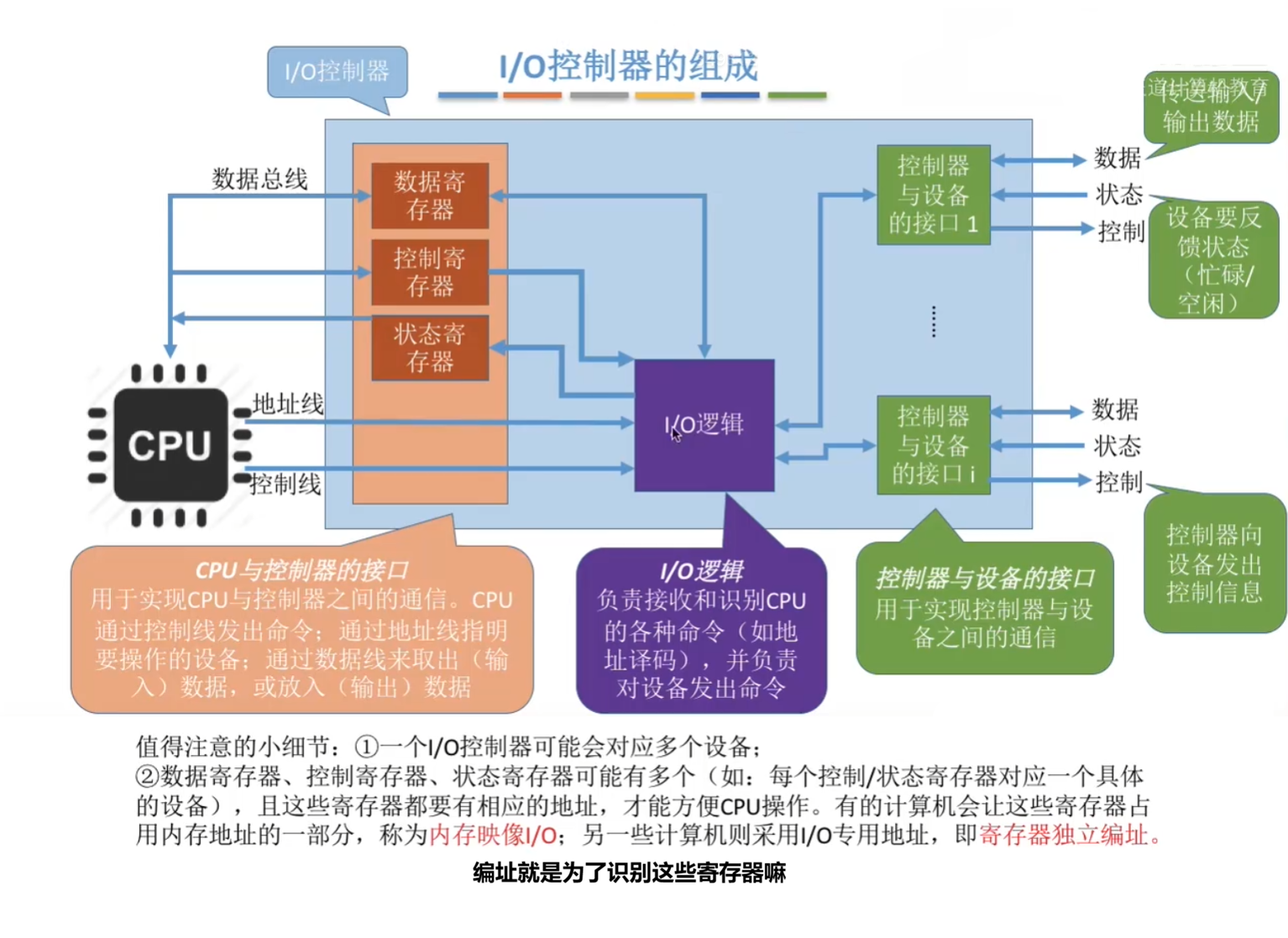 内部构造图