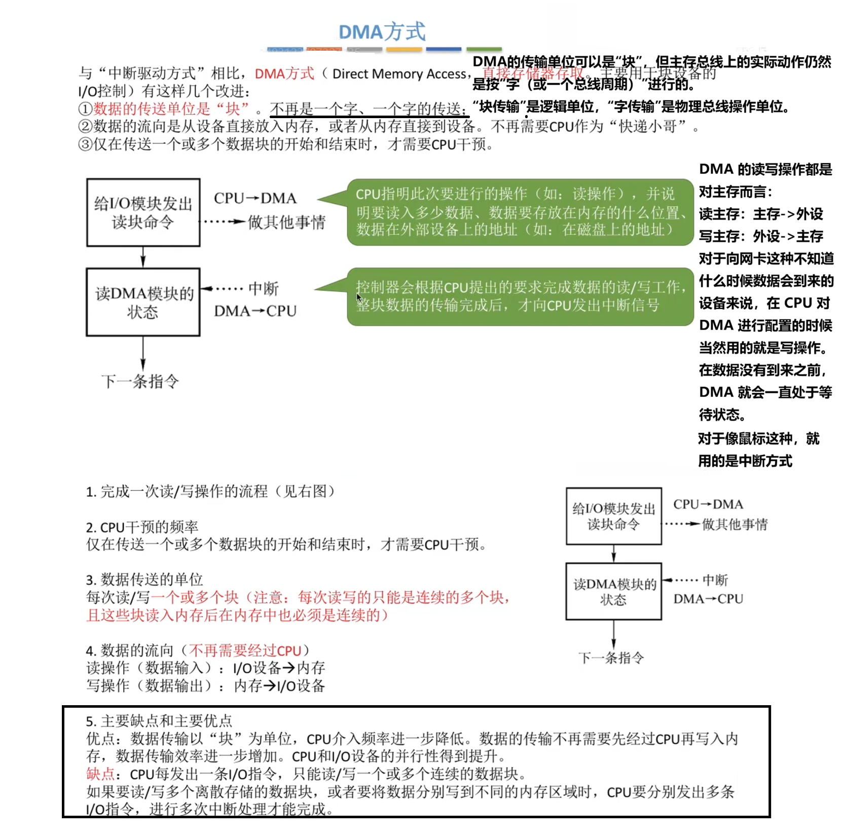 DMA 方式