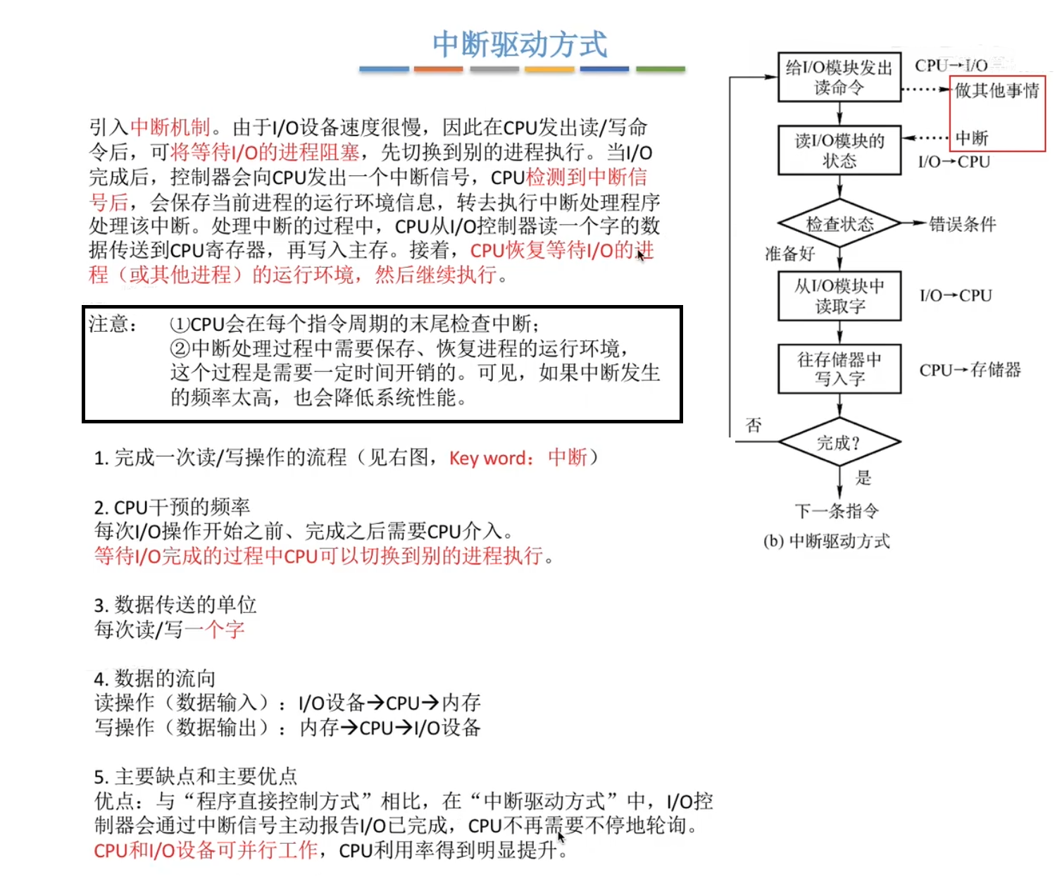中断驱动方式