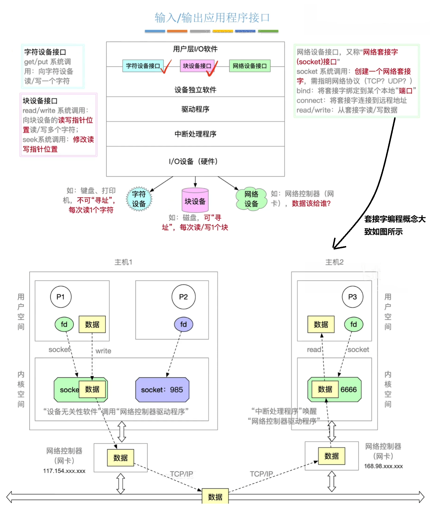 应用程序接口