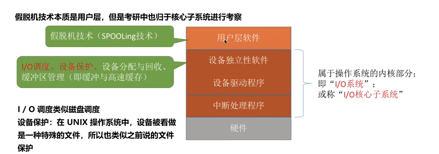 I / O 核心子系统