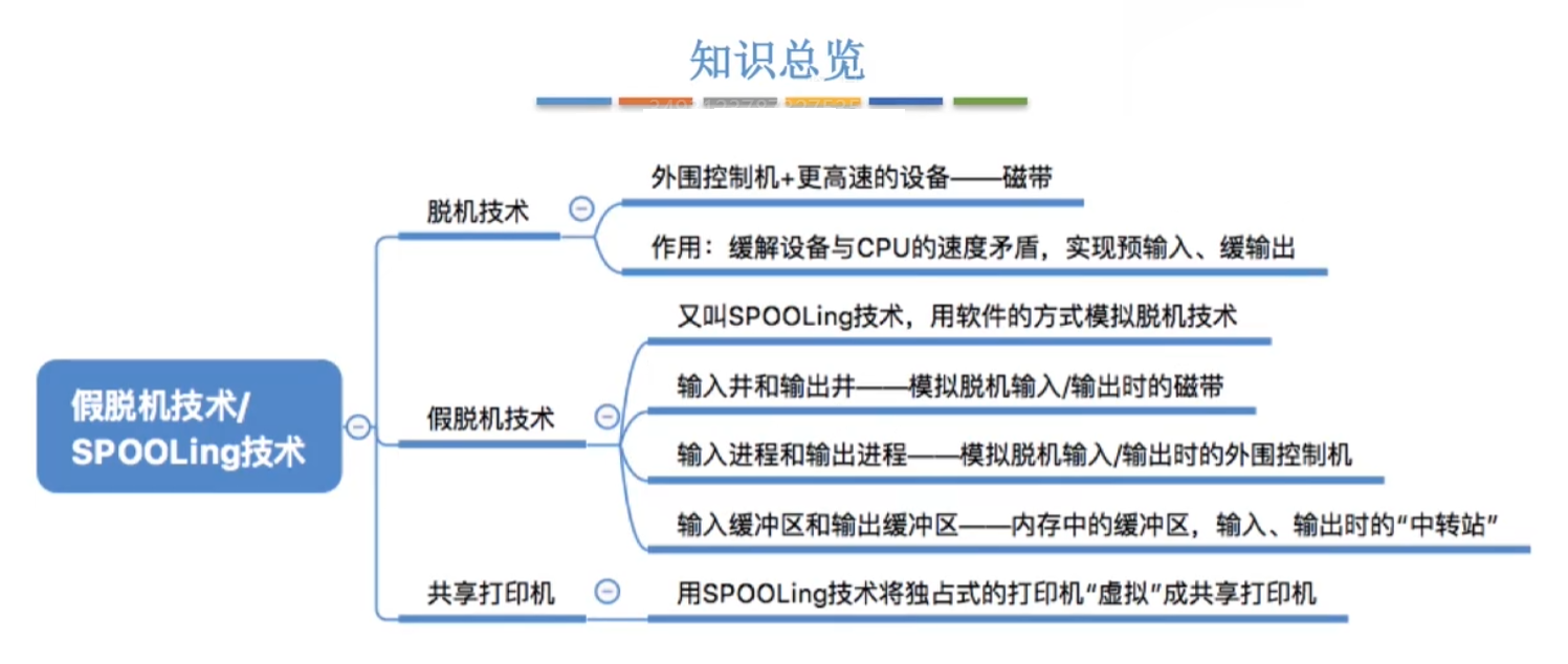 思维导图