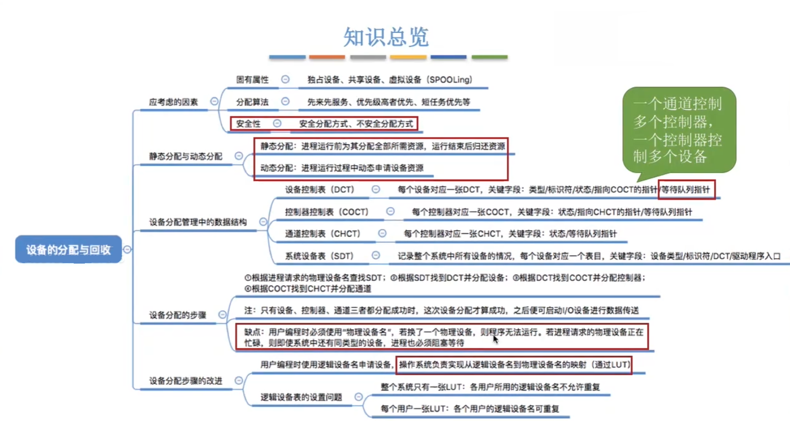 思维导图