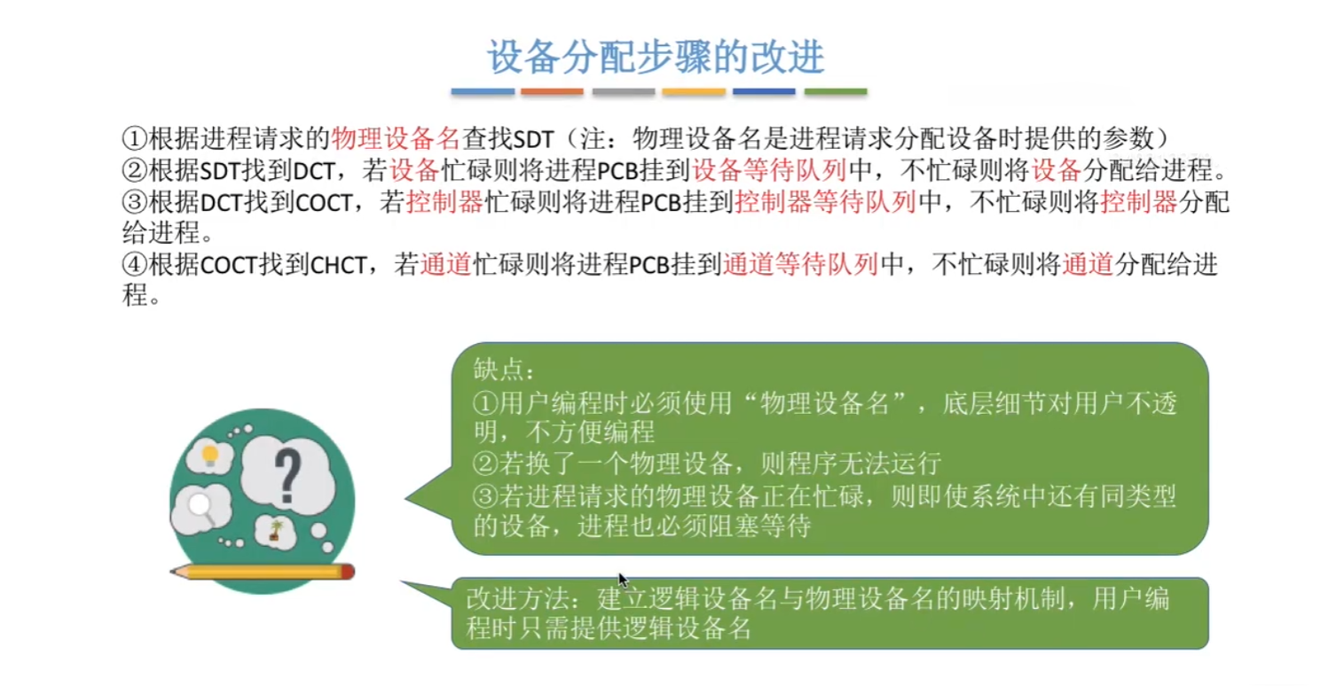 设备分配的步骤