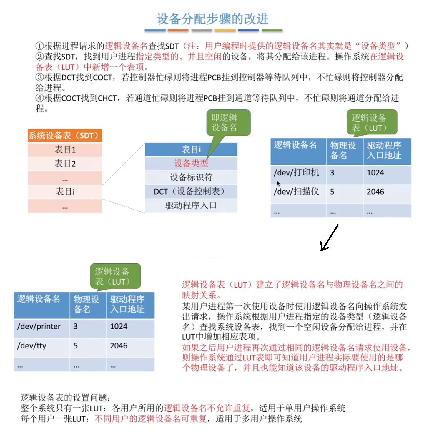 步骤改进