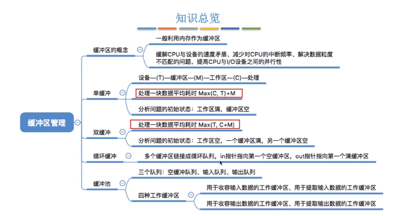 思维导图