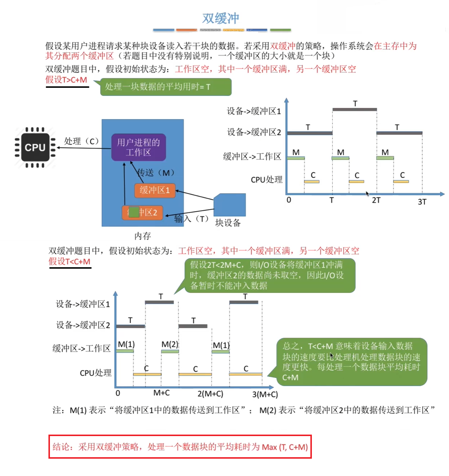 双缓冲区