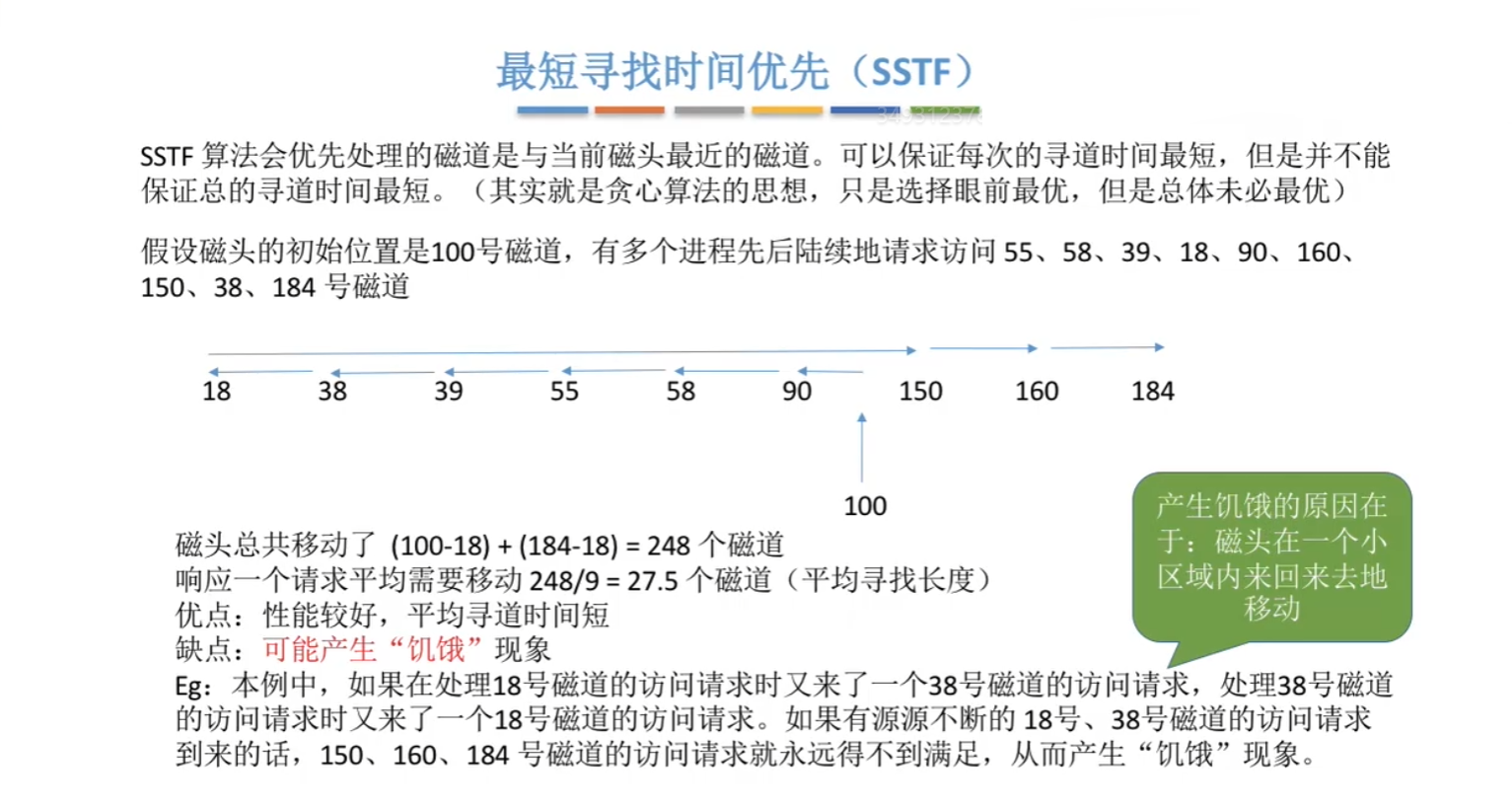 最短寻道时间优先
