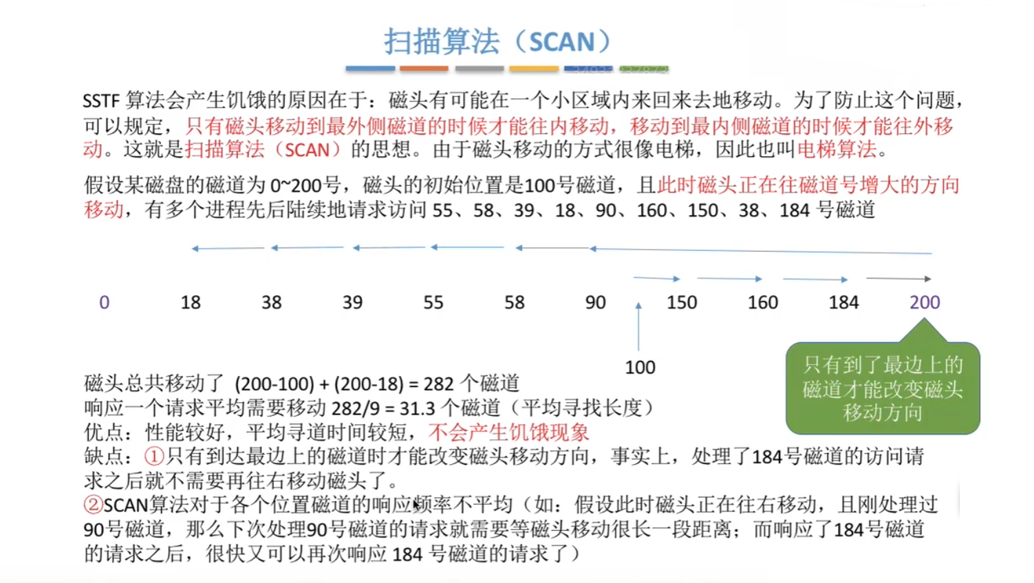 扫描算法