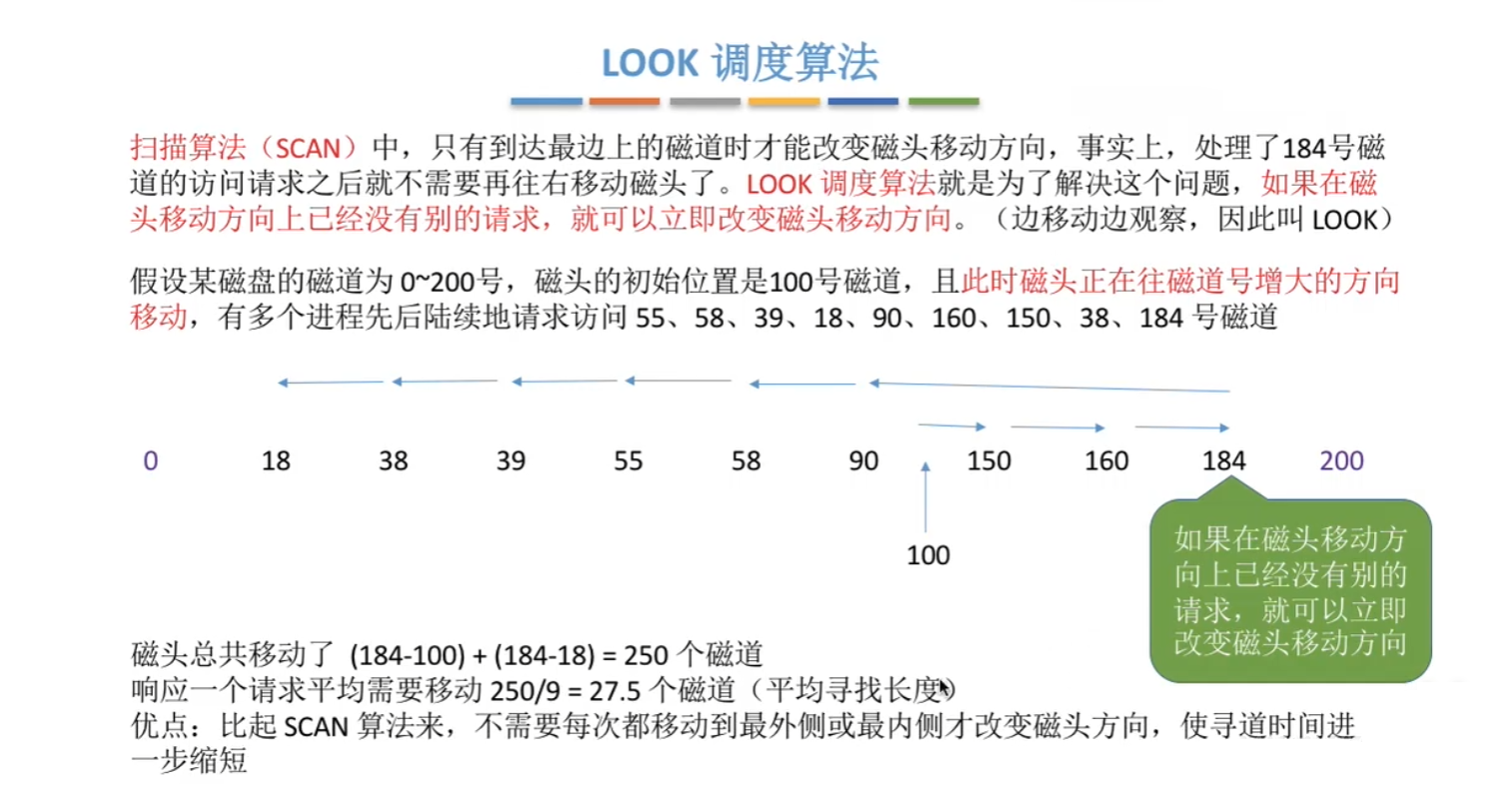 LOOK 算法