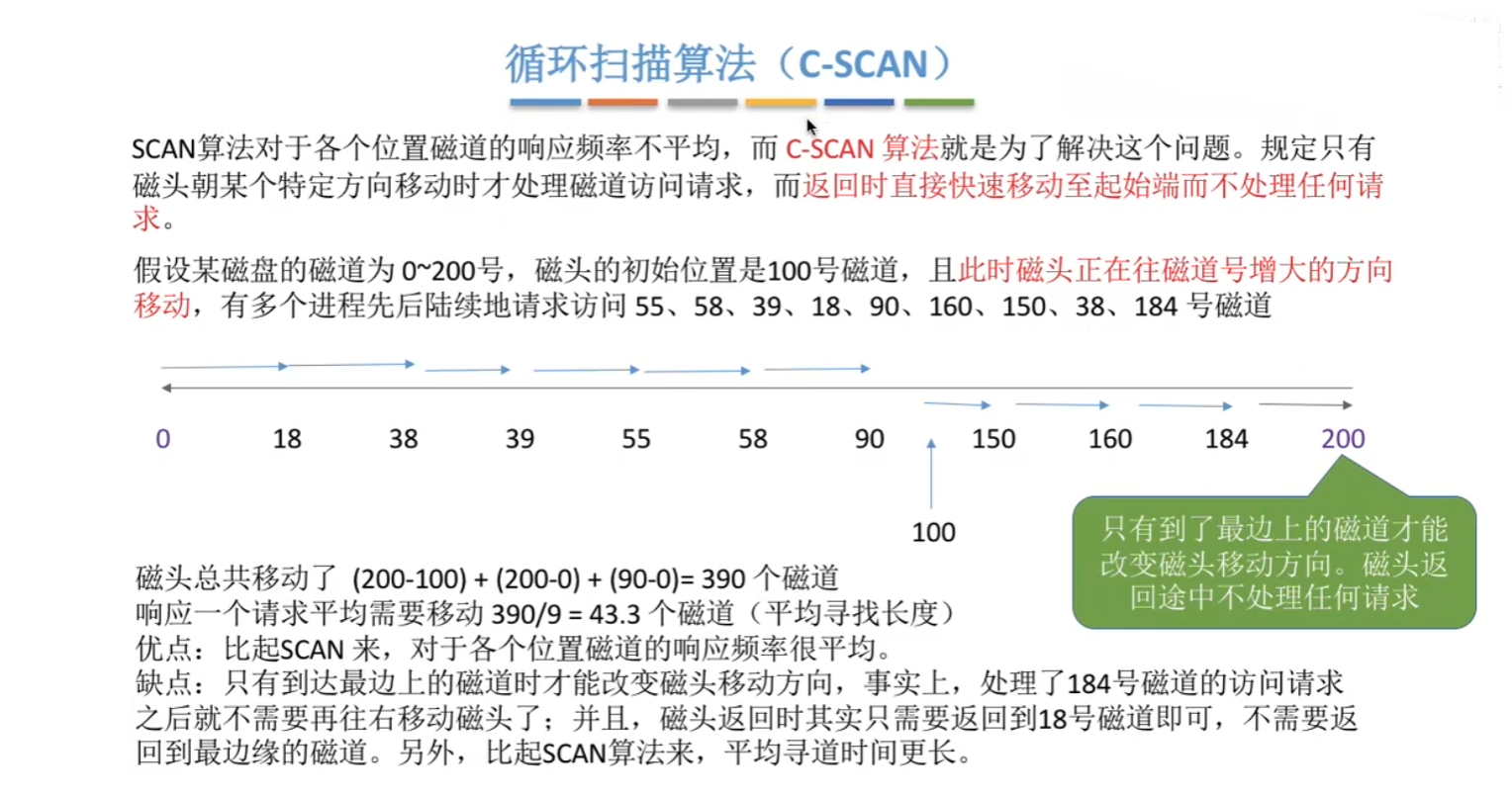 C-SCAN