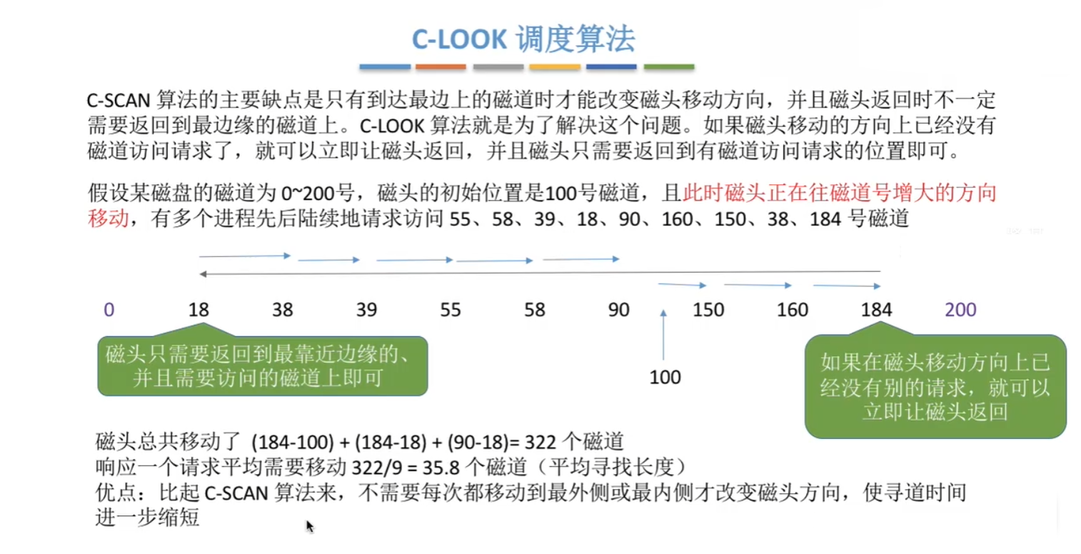 C-LOOK