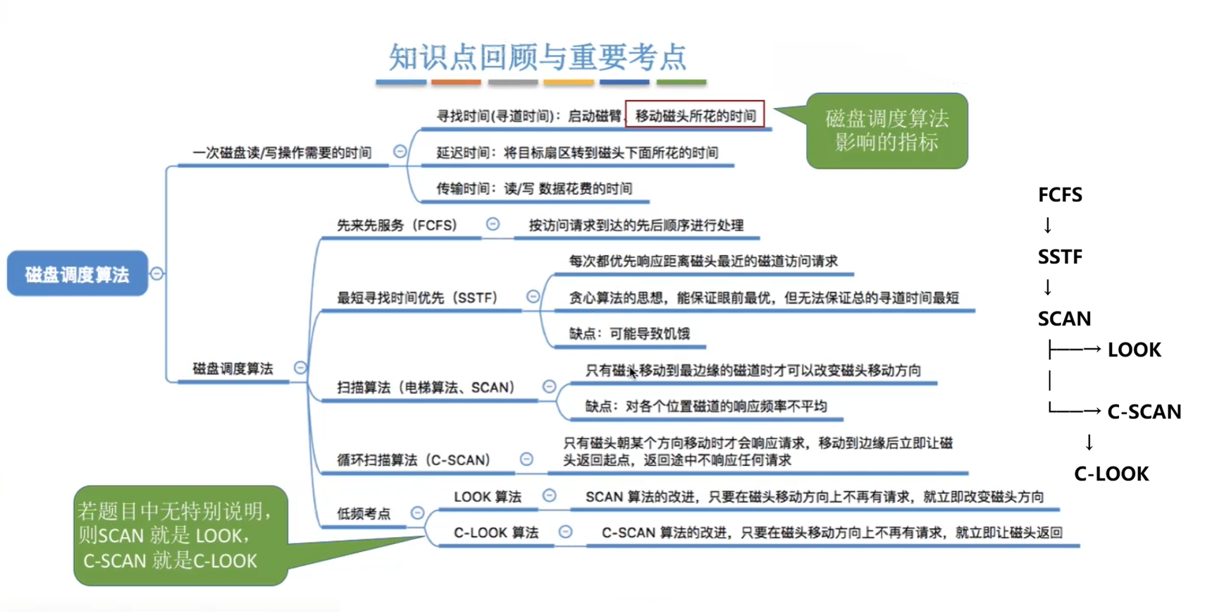 思维导图