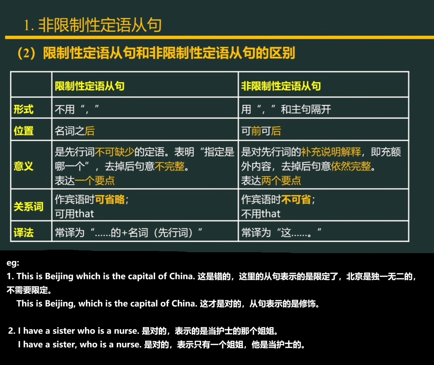 区分限制性定语从句和非限制性定语从句