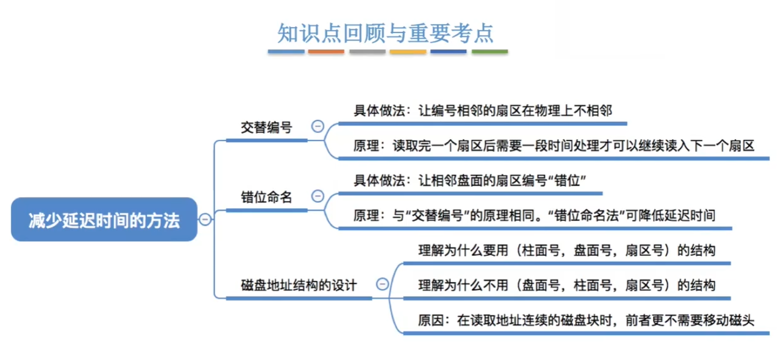 思维导图