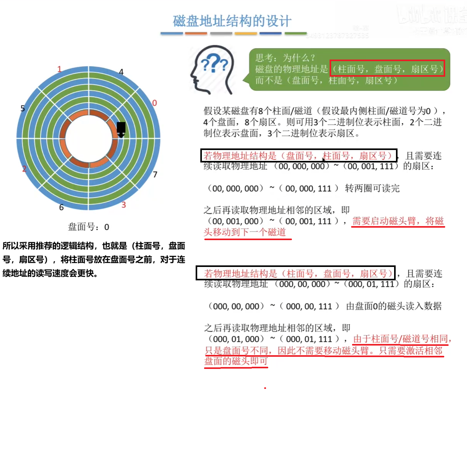 磁盘地址结构的设计