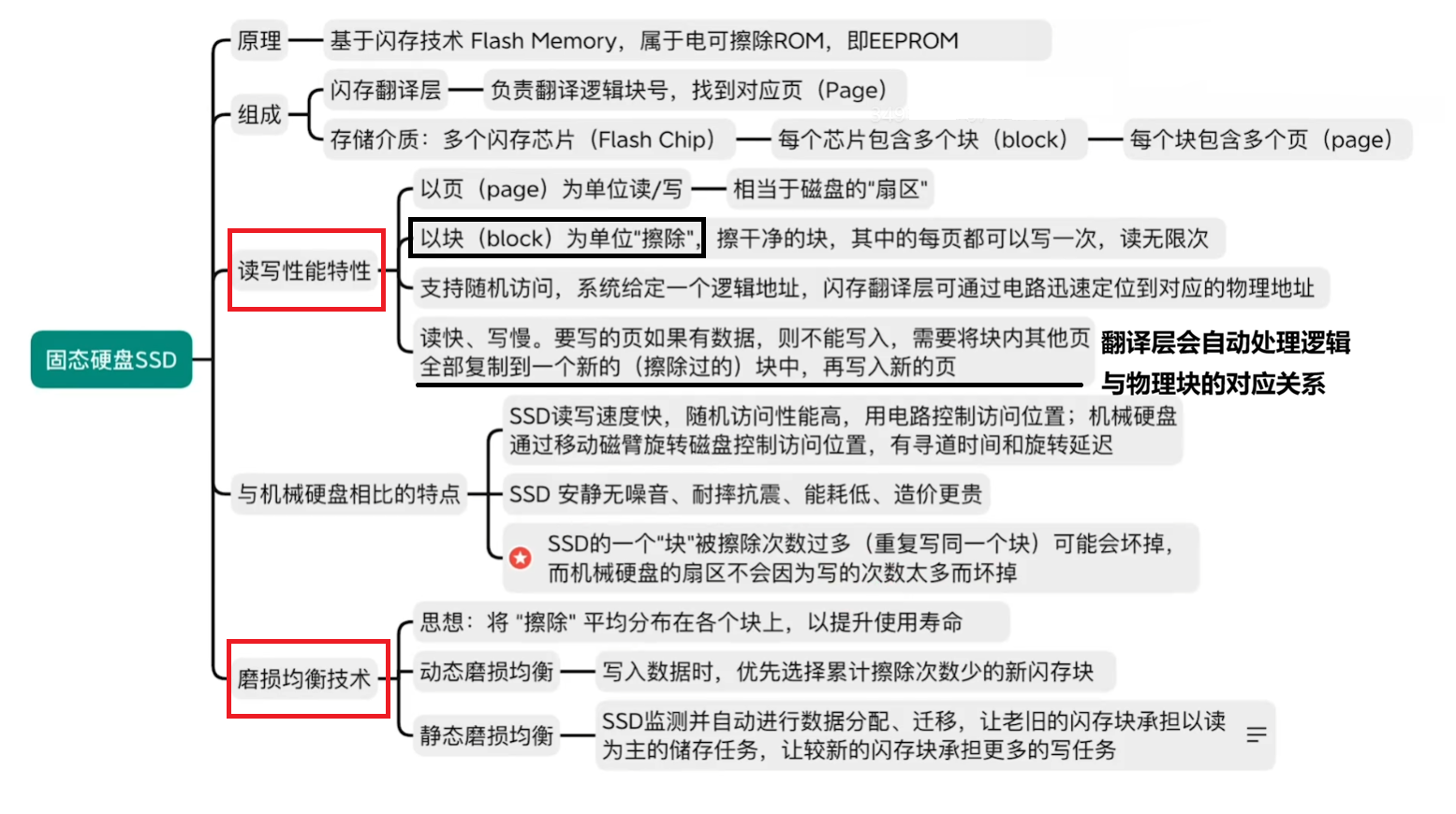 思维导图