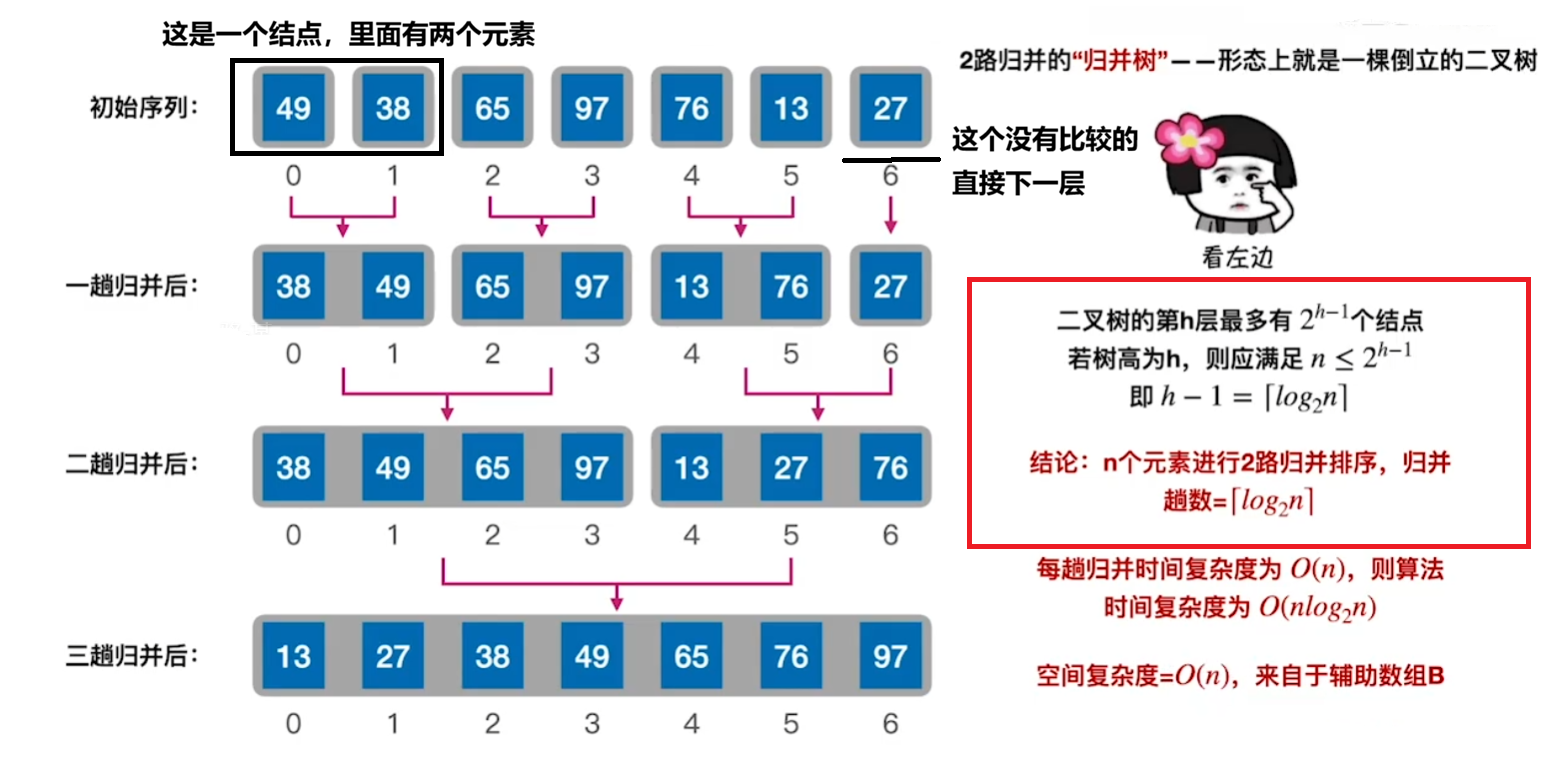 归并排序