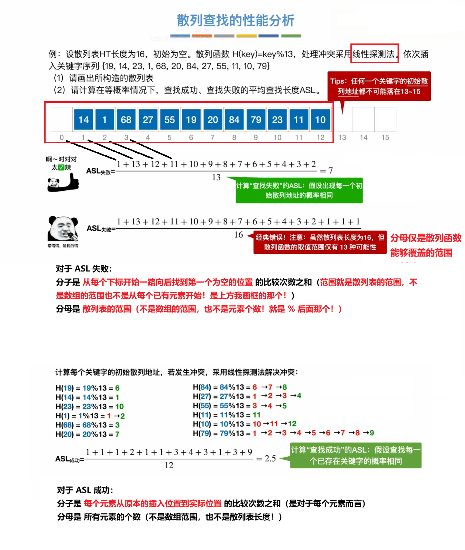 线性探测法性能分析