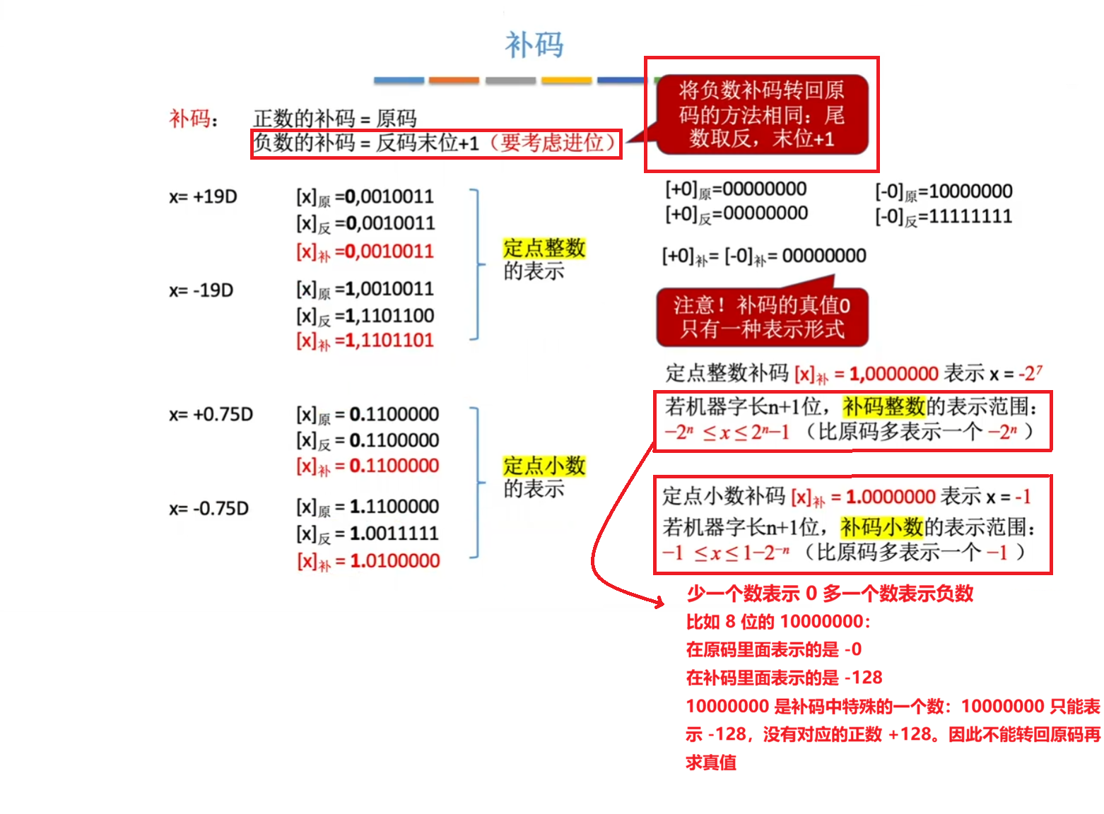 补码