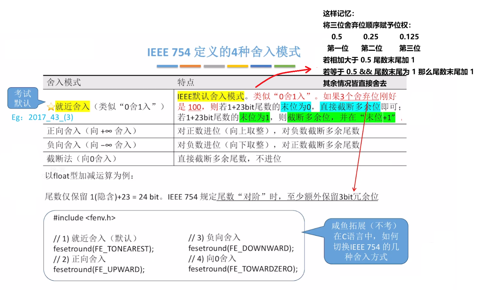 舍入方式