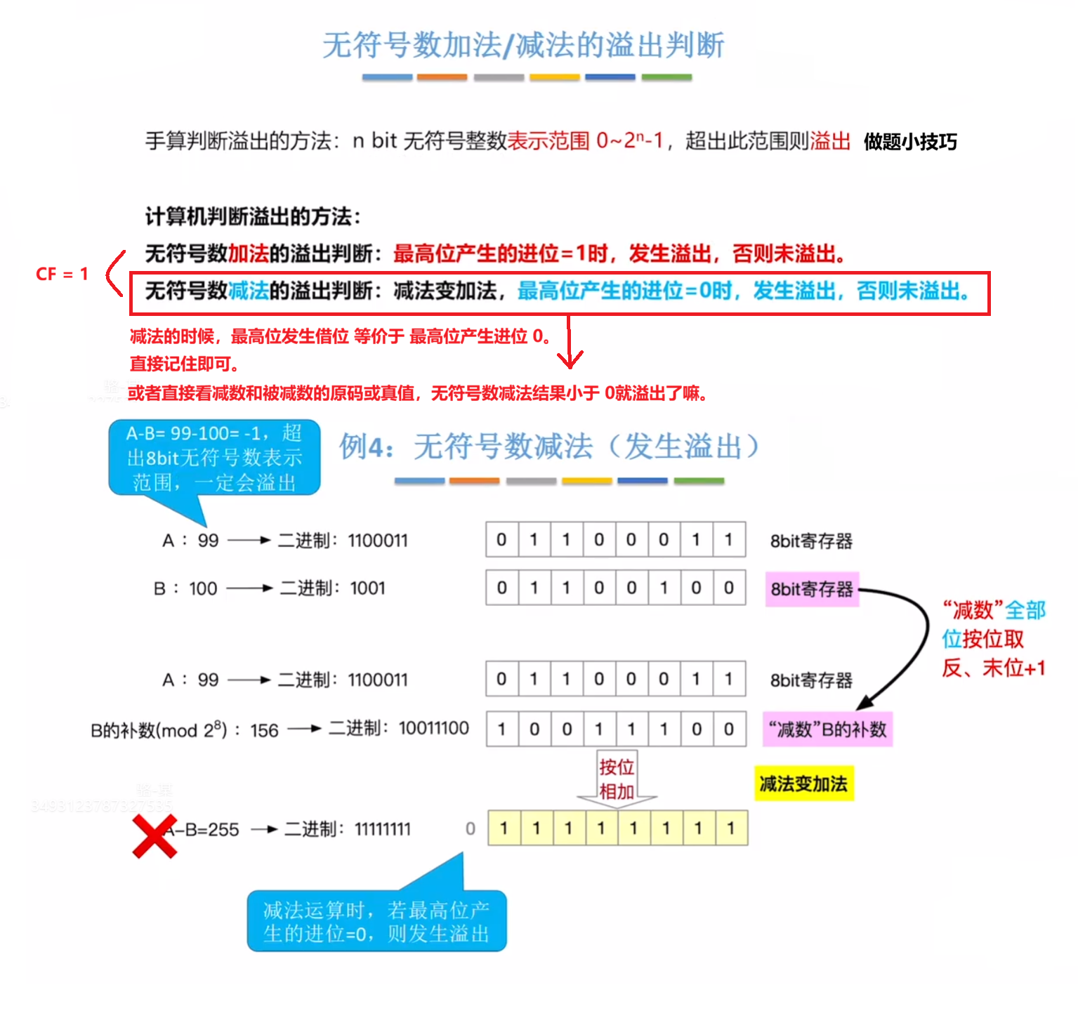 无符号数加减的溢出判断