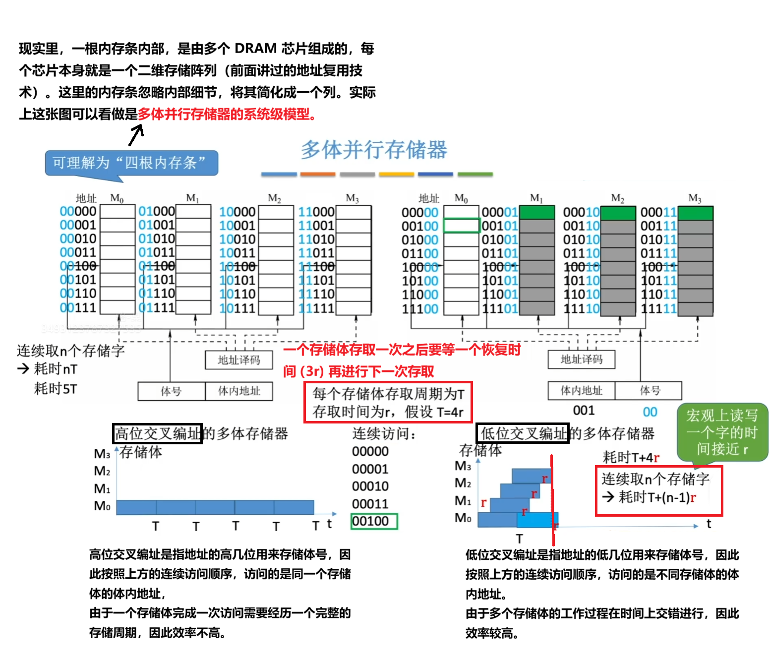 多体并行存储器
