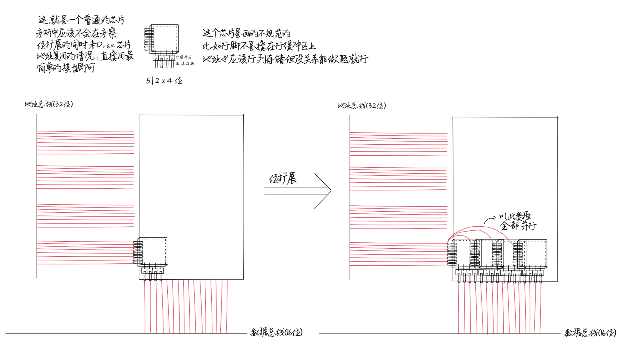 位扩展手绘图
