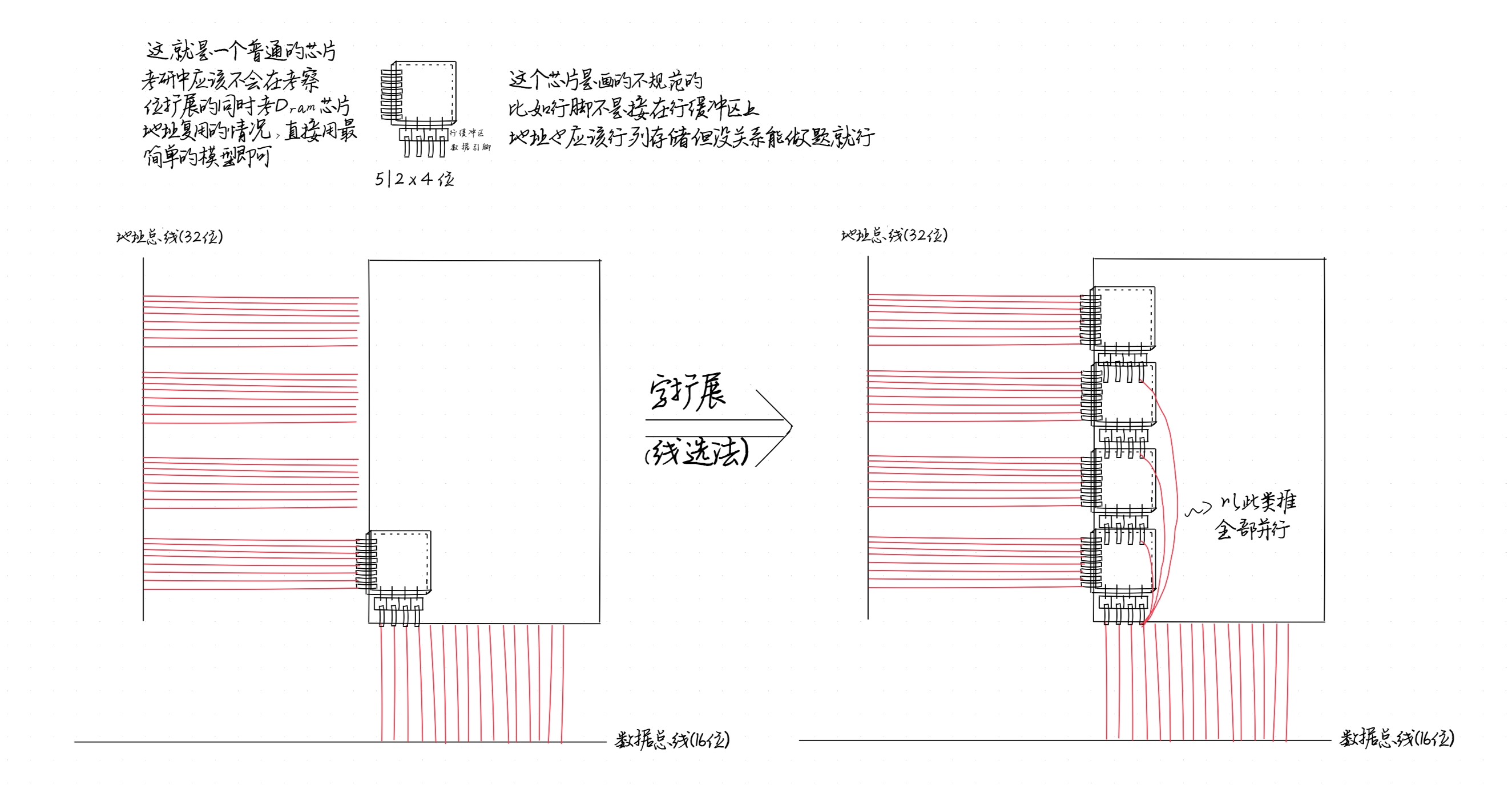 线选法手绘图