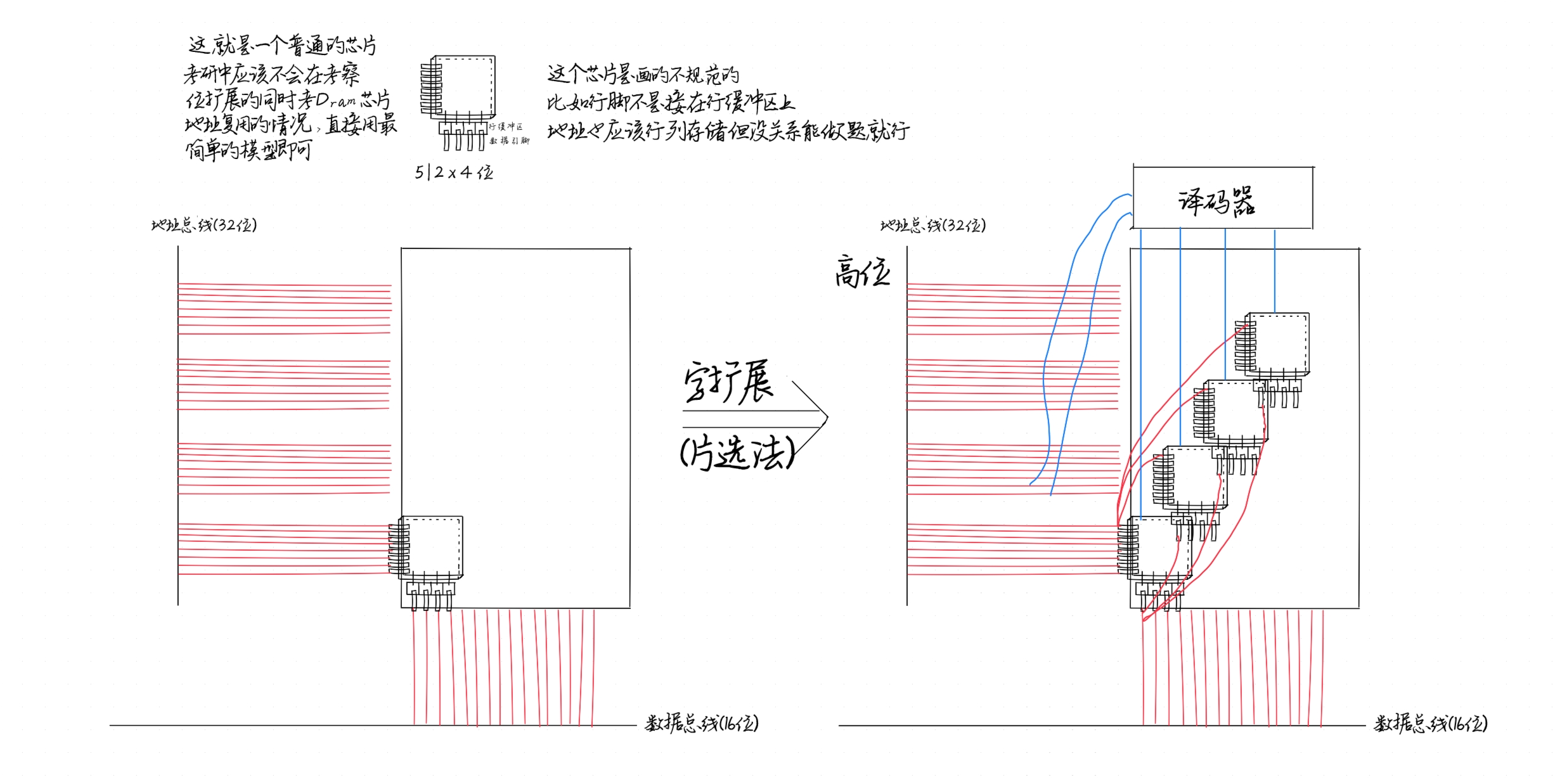 译码片选法手绘图