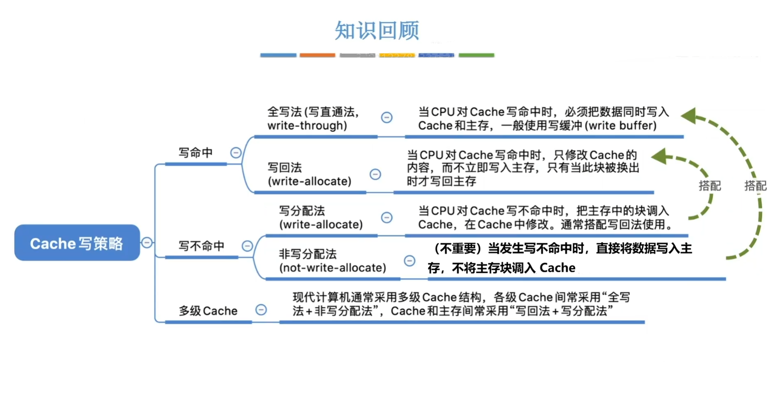 思维导图
