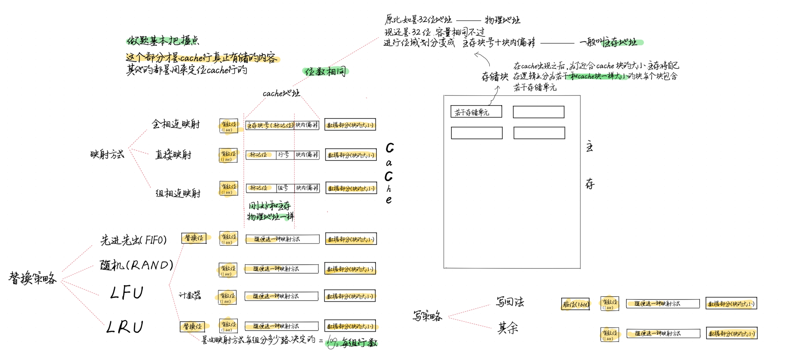 手绘图