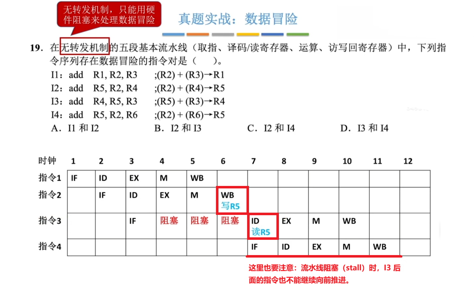 延迟执行相关指令
