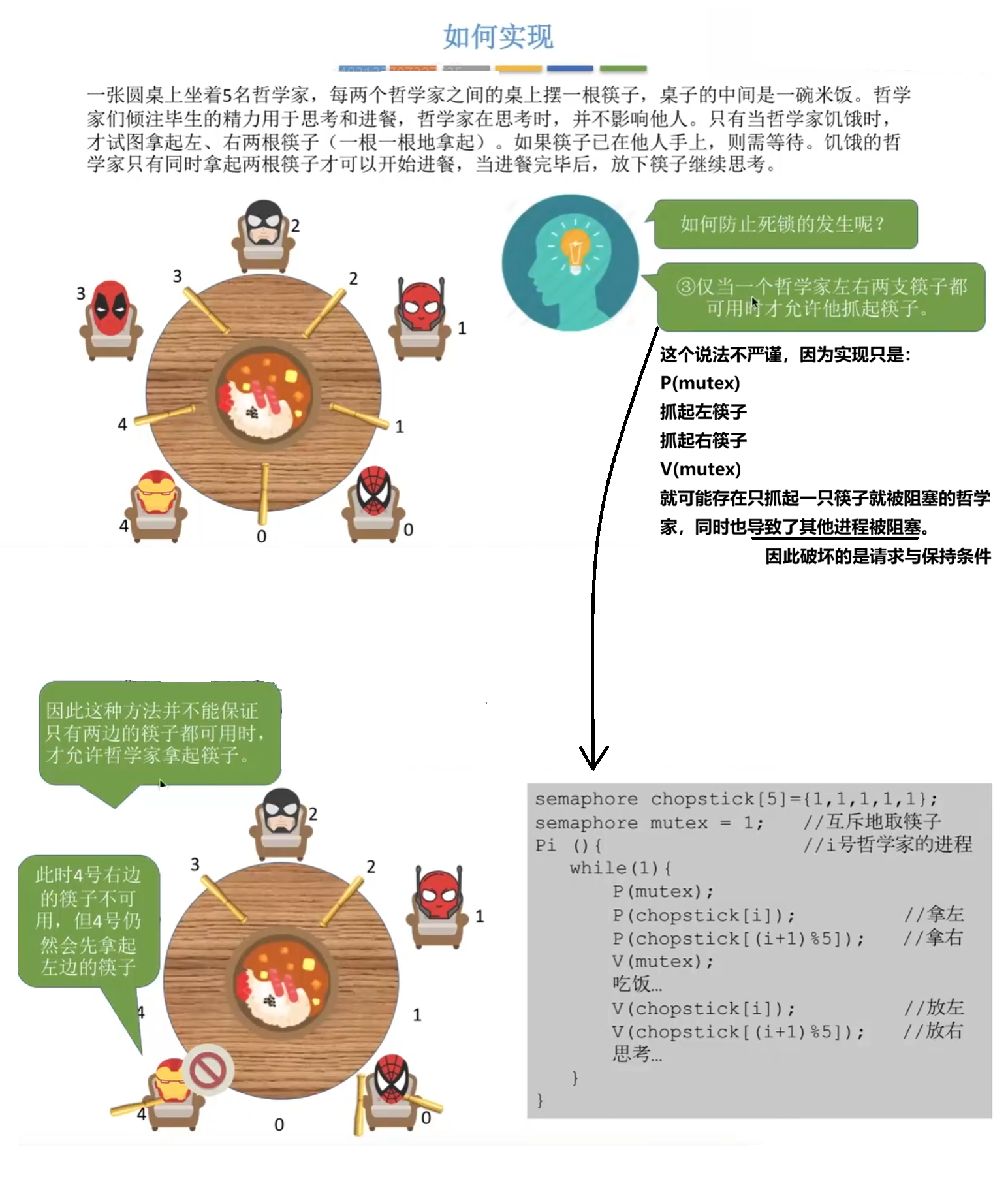 解决问题