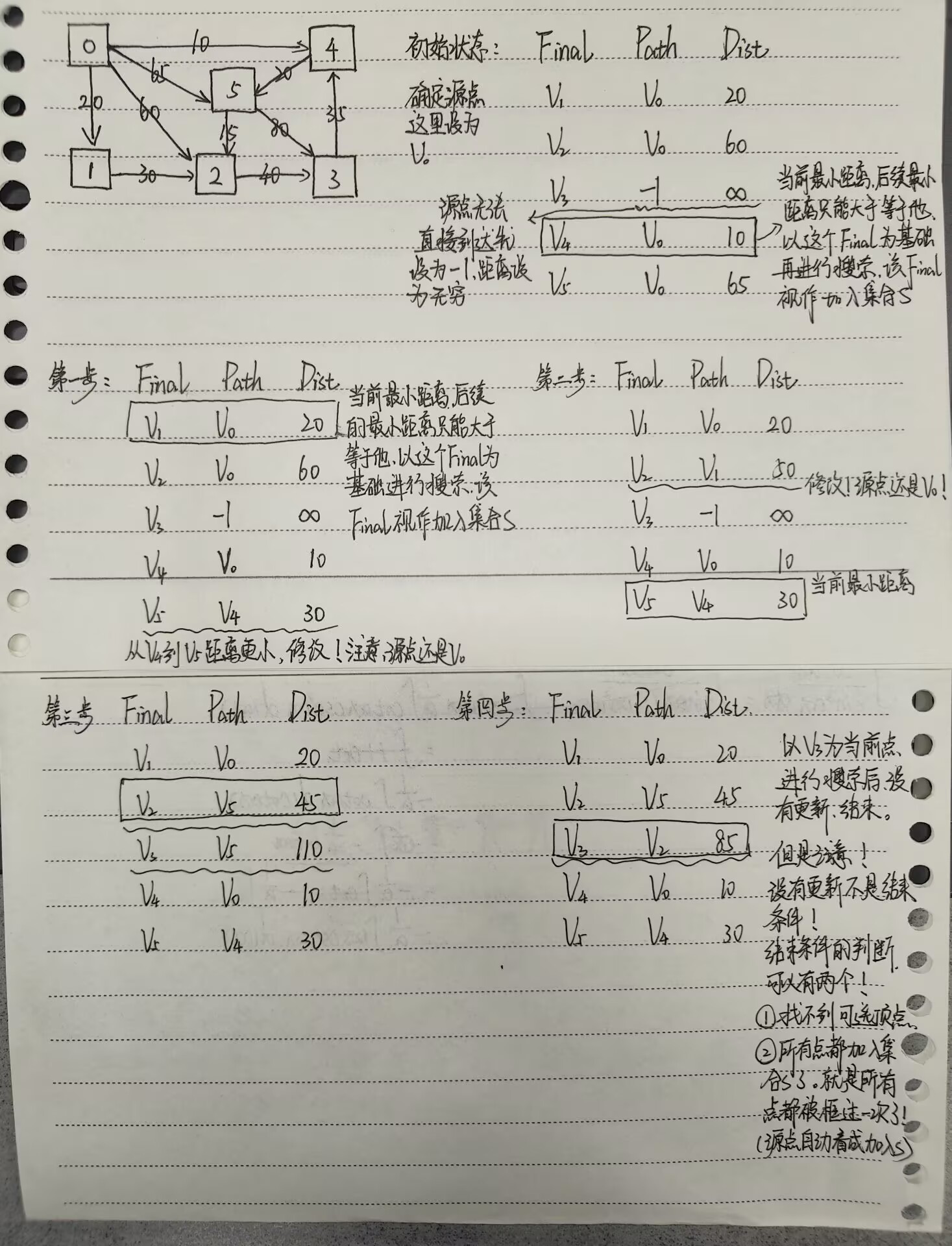 手算方式给出整个步骤